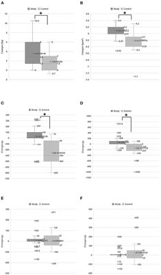 The Effect of Branched Chain Amino Acid Supplementation on Stroke-Related Sarcopenia